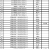 跟深圳本地人结婚可以入户深圳吗（落户深圳需要什么条件2022）