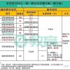 积分入户深圳怎么查自己有多少分（积分入户深圳条件分数表2022）_重复