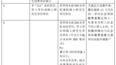 留学生如果要赶在20年底前落户上海，如何提前做准备和规划？