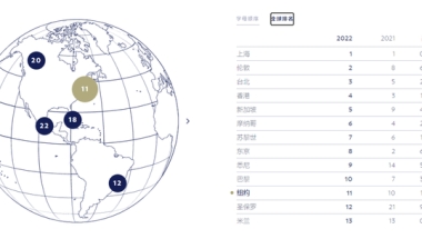 上海留学生落户新政虽放宽，但这几种情况还是无法成功落户