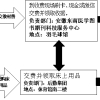 公司已经立户，公司怎么帮员工申请深圳户口？