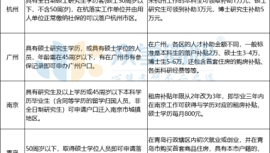 看看深圳积分入户经历的问题如何应对！