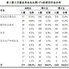 关于今年的应届毕业研究生落户上海，我有话要说