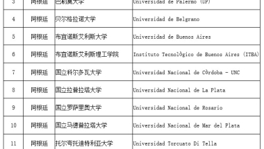 上海留学生落户，境外高水平大学参考，世界排名前500名高校人社发布名单一览！