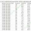 【科普】解读2022留学生落户一线城市新规！（上海、北京、深圳……）