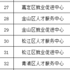 2022上海博士后出站落户手续办理材料与流程