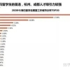 大学生“内卷”蔓延到留学圈：上海一区政府不认可海外一年制硕士！