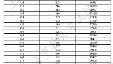 2021留学生回国落户新政策！——深圳