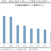 你不得不知道的一些工程师职称落户深圳的技巧！