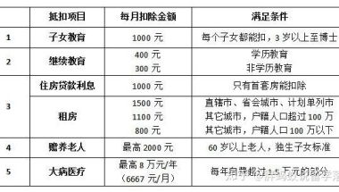 个税抵扣新政对上海留学落户有什么影响 ？