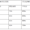 【方便】入户不用来回跑！深圳毕业生、招调工可微信办理！