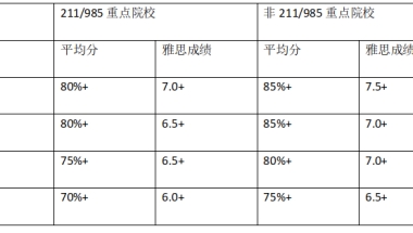 【方便】入户不用来回跑！深圳毕业生、招调工可微信办理！