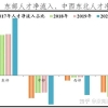 没有不可能的事情深圳积分落户2019