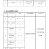 (更新)2021上海留学生落户助攻帖子4月15日提交-6月19日拿到户口本结束