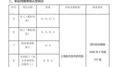 (更新)2021上海留学生落户助攻帖子4月15日提交-6月19日拿到户口本结束