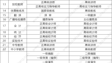 2017年深圳人才引进入户政策解读