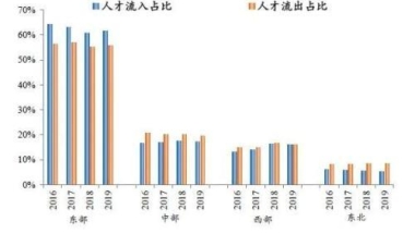 2022年最新最全海外留学生落户深圳指南！