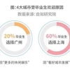 2021上海各区高新技术企业认定补贴金额及申报须知！