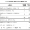 北上浙苏老龄化迅速加深：上海户籍老人占比超35%