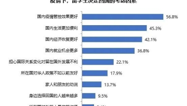 回国留学生如何完成学历认证