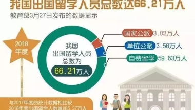 盘它！留学生毕业回国将迎高峰期，7个一线城市落户政策汇总！