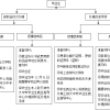 2020年上海应届毕业生落户（社区公共户）超详细