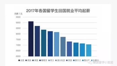 德国留学读研回国就业形势好嘛？