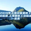 2022积分入户上海条件要求，上海积分落户条件查询细则！