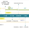 “先有翟天临不知知网，后有仝卓往届变应届”！教育部已介入调查仝卓改往届生身份