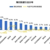 近9成留学生回国后选择就业，求职时最看重薪酬福利