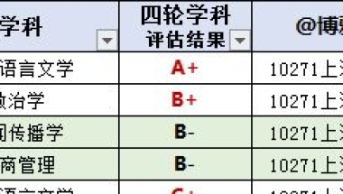 上海外国语大学2020届毕业生就业报告：疫情不能阻挡留学的脚步！