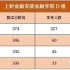 北京外国语大学网教毕业证可以落户上海吗