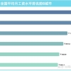 办理深圳市居住证条件流程、所需材料和方法（值得收藏）