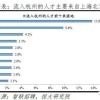 深圳入户积分怎么查,入深户职称证书