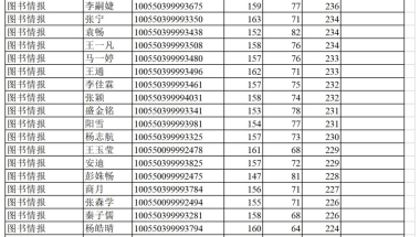 本科+商品房，到底要不要入深户？