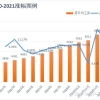 预估 ｜ 2022年社保基数为【11500元】留学生落户上海！！