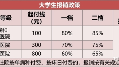 办理深圳居住证和居住登记的帐号为什么不一样？