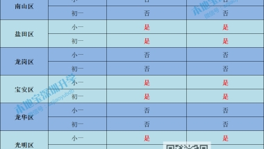 个人户口,深圳各公安派出所将发放有效期为3年的户口卡(图)