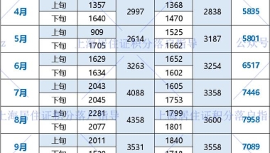 2021年深圳港澳台居民居住证换领多久可以拿证？