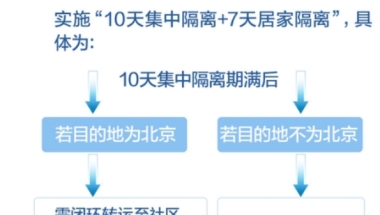 留学生请注意｜回国隔离政策确定调整