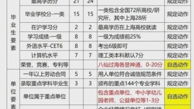 07年毕业，档案派回原籍，无派遣证，如何在深圳走人事局入户？