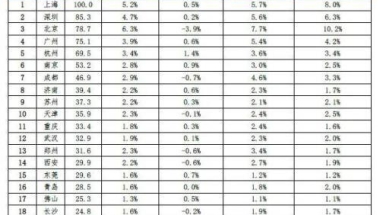 改派落户深圳究竟该如何做应对？