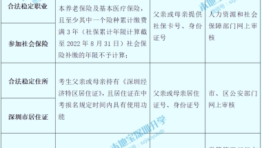 2022深圳快速入户新政策，学历+中级职称！