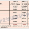 2022年留学生免税车政策全攻略~千万别错过