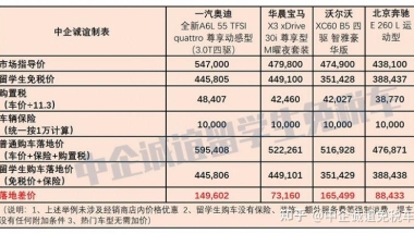 2022年留学生免税车政策全攻略~千万别错过