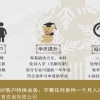 2022年落户时间：2022年上海积分落户制度细则介绍