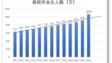 2020年深圳引进人才补贴，你知道多少？