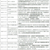 2020年5月宝安区新引进人才租房补贴发放条件