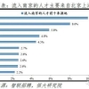 2022年四川邮电职业技术学院专升本政策通知 预报名时间3月1日-5日