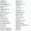 上海市留学生落户政策公布，官方发布是这些学校